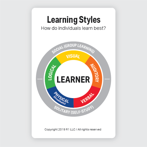 5 Learning Styles for Engaging Your Clients and Improving Outcomes – How Do People Learn Best?