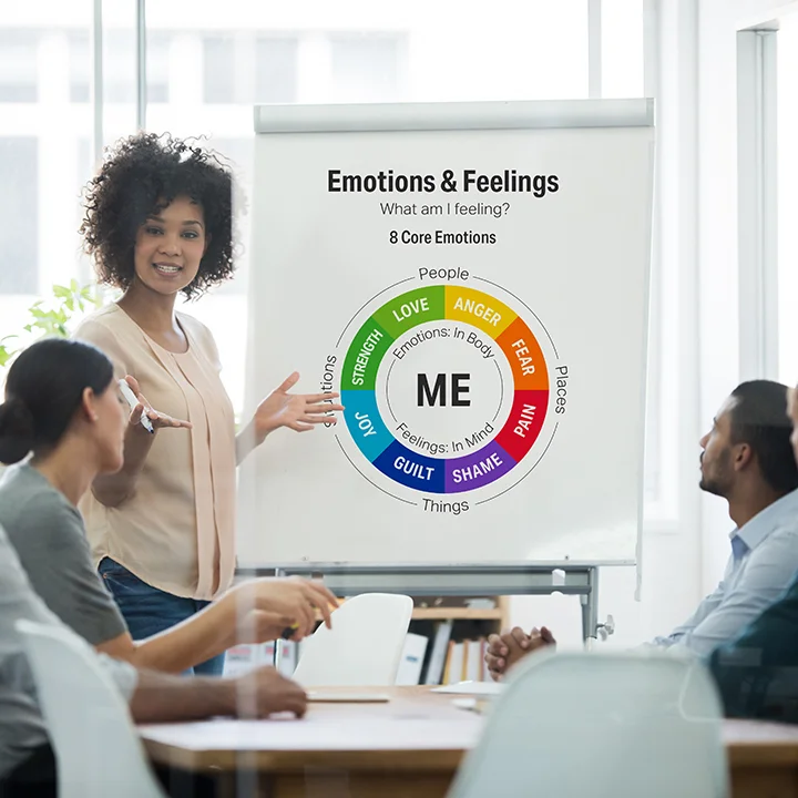 6 Flip Chart Tips that Build Engagement – How Effective Are You? 