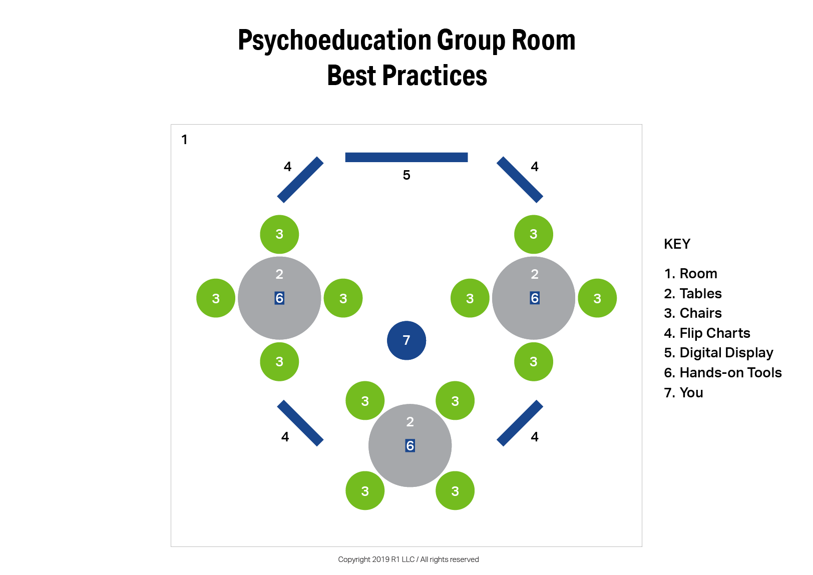 R1 Learning – Best Practices