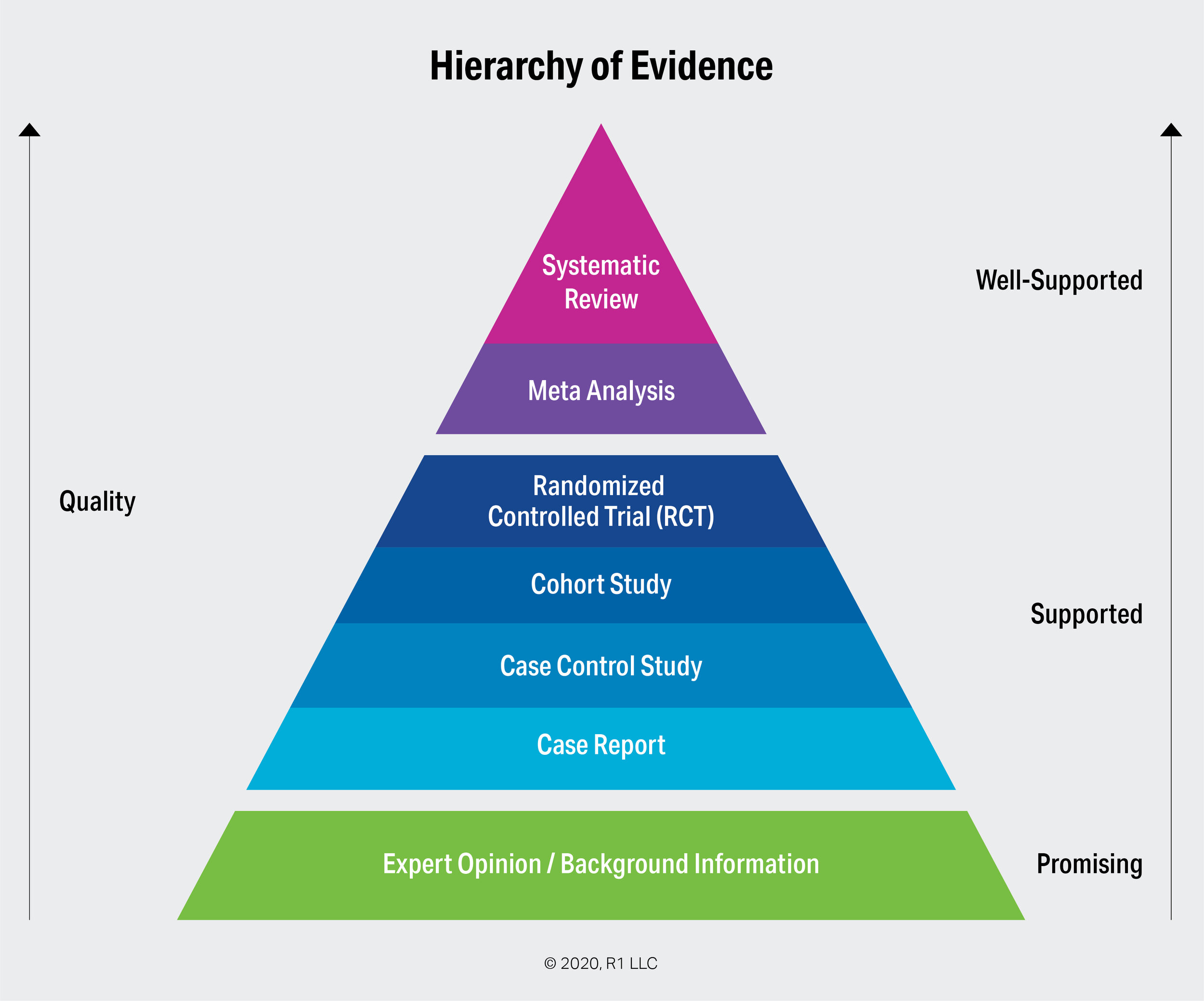 research paper on evidence based management