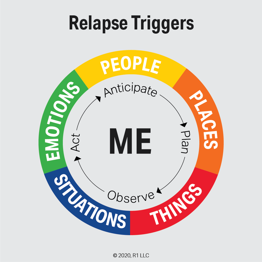 Which Relapse Triggers Trigger Your Emotions and Substance Use?