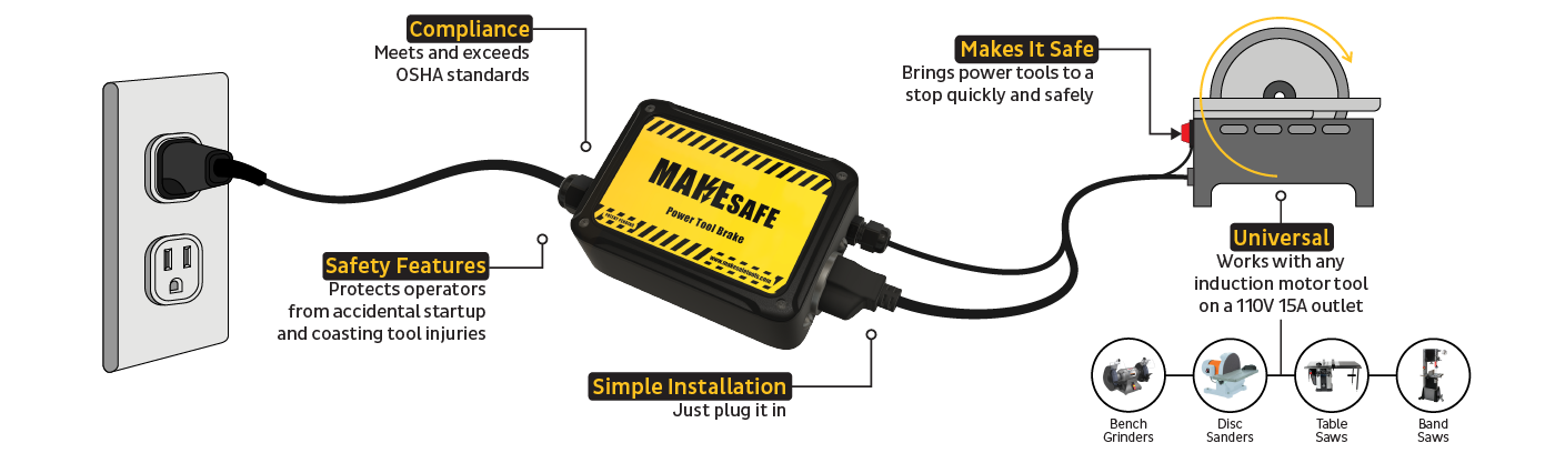  MAKESafe Tools Connection Diagram 