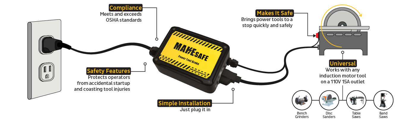 MAKESafe Tools Connection Diagram