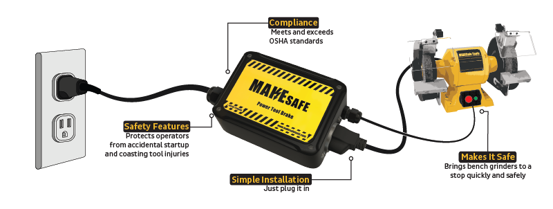 Electrical Bench Grinder Brake w/ Control Station, E-Stop & Start/Stop  Buttons - Stop Your Grinder Fast!