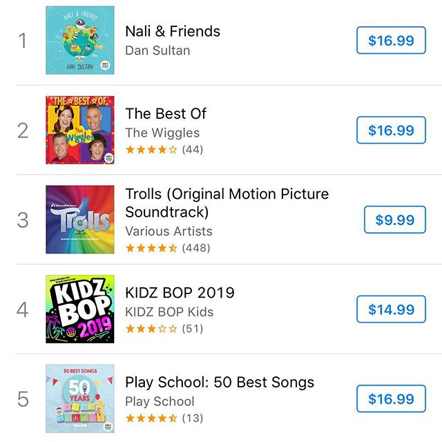 As you all can see Dan and my constant power struggle with The Wiggles has finally been resolved! Happy release day to @dansultanmusic @parisi81065 @abcmusic. Hope all the kids out there like this album as much as mine do. Sofia and her buddy Eli mak