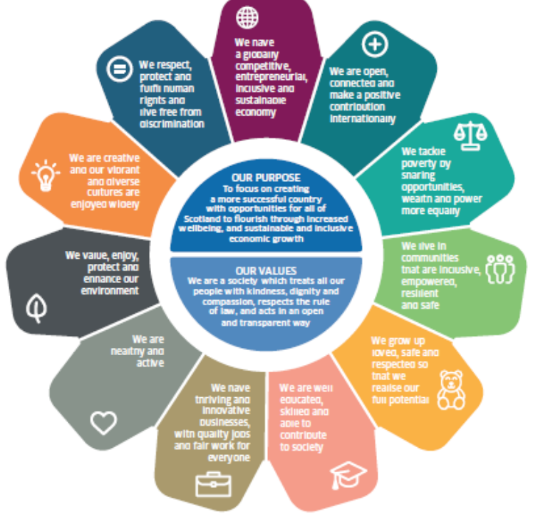 How Scotland measures its creativity is changing. 