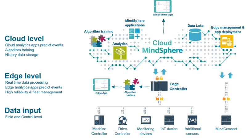 Siemens Case Study: Lean Digital Factory Project — The Future Factory®: Business Transformation Training