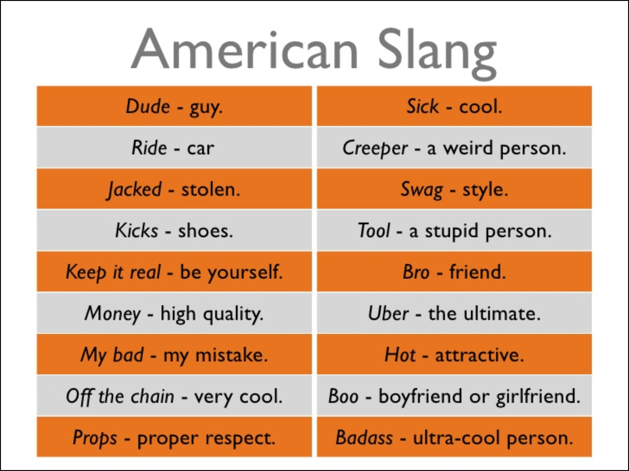 American Slang: 321 Fun Examples