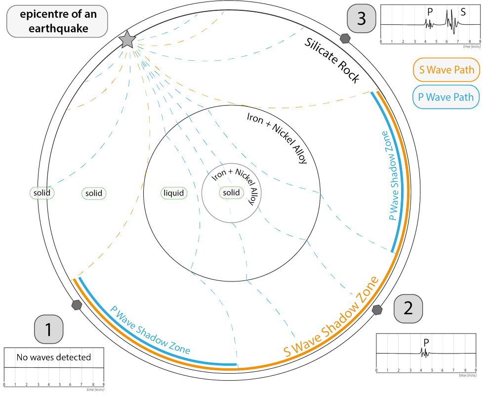 Secondary Earthquakes Geobus Free Stem Workshops For Schools