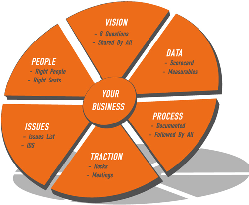 EOSBizDevImageModel.png