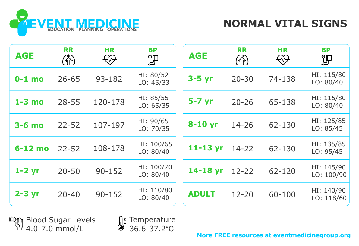 Patient Assessment — Event Medicine Group Education, Planning