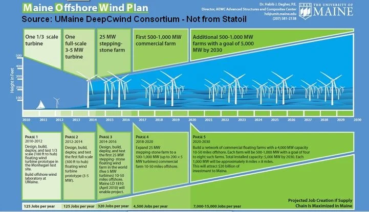 deepcwind_2030plan.jpg