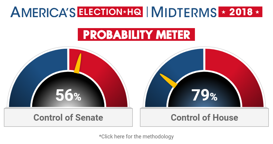 Probability Meter presented on Fox News .