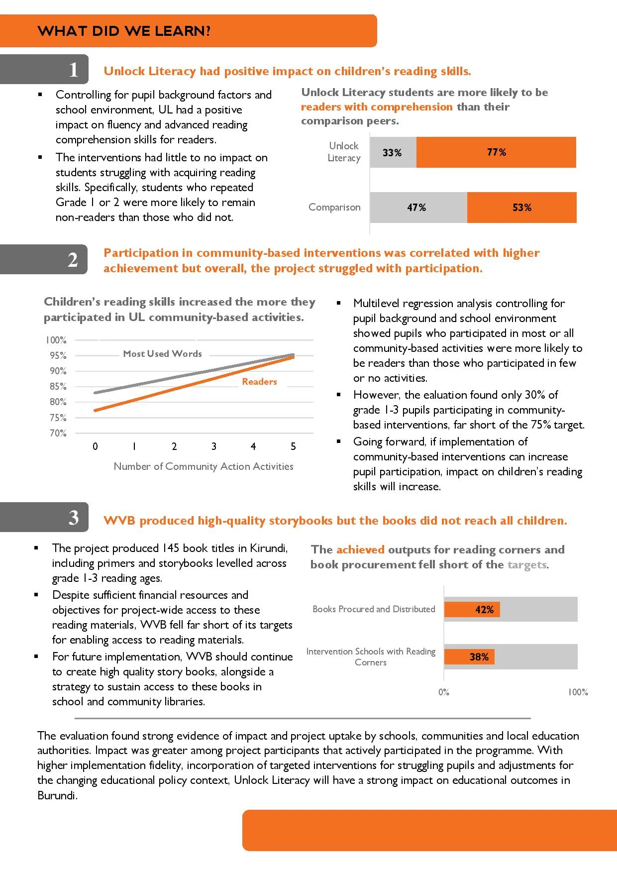 ILRE Evaluation Summary_Final_A4-page-002.jpg