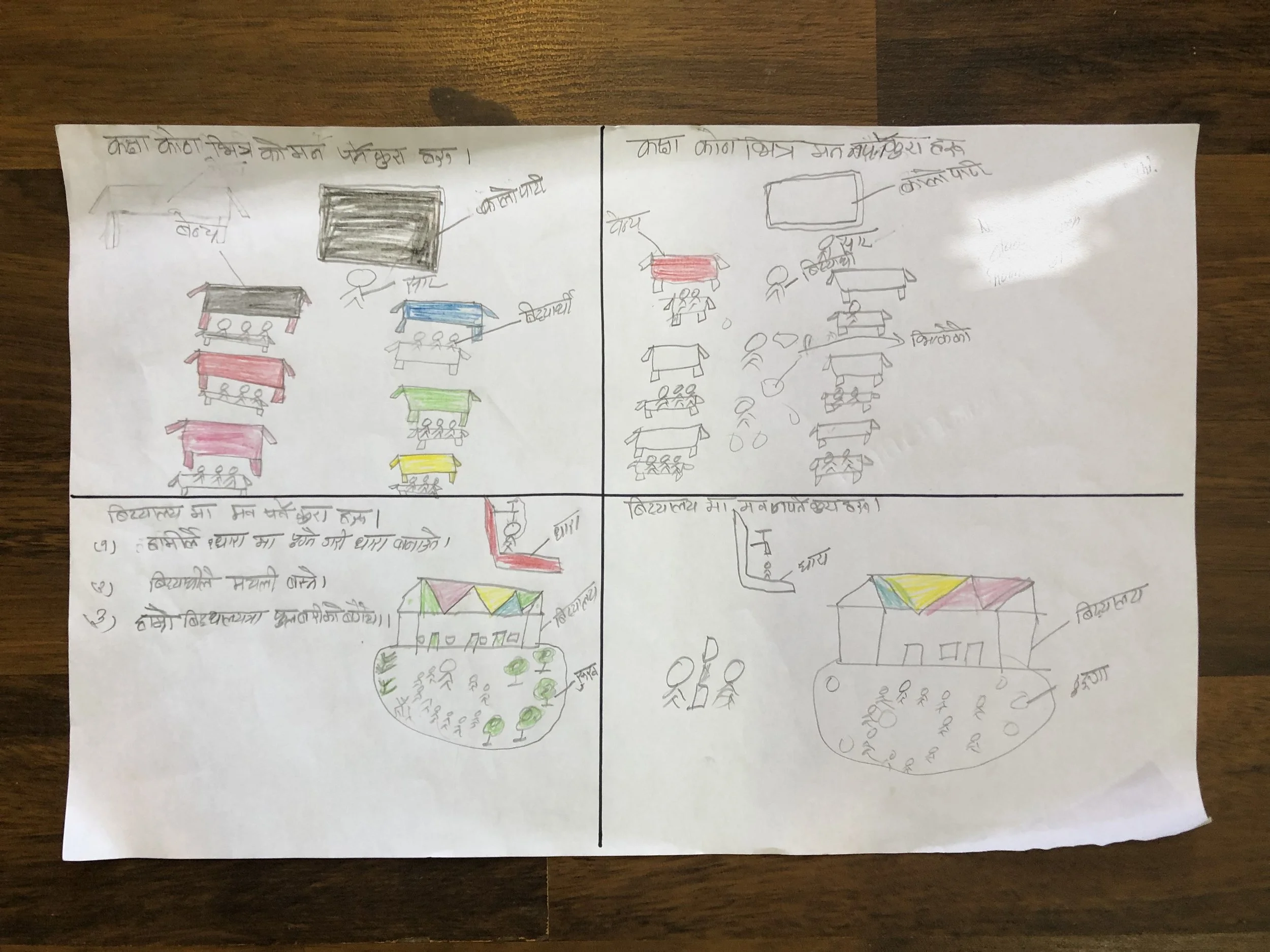 An example of the individual reflection activity.