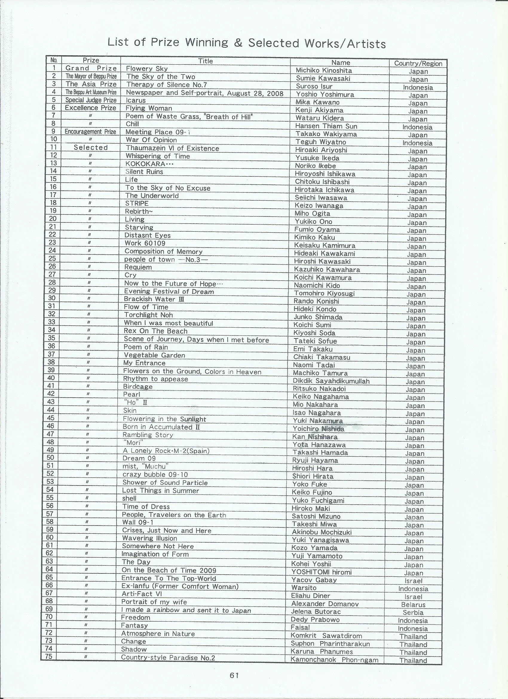List of Prize Winning and Selected Works Artist.jpg