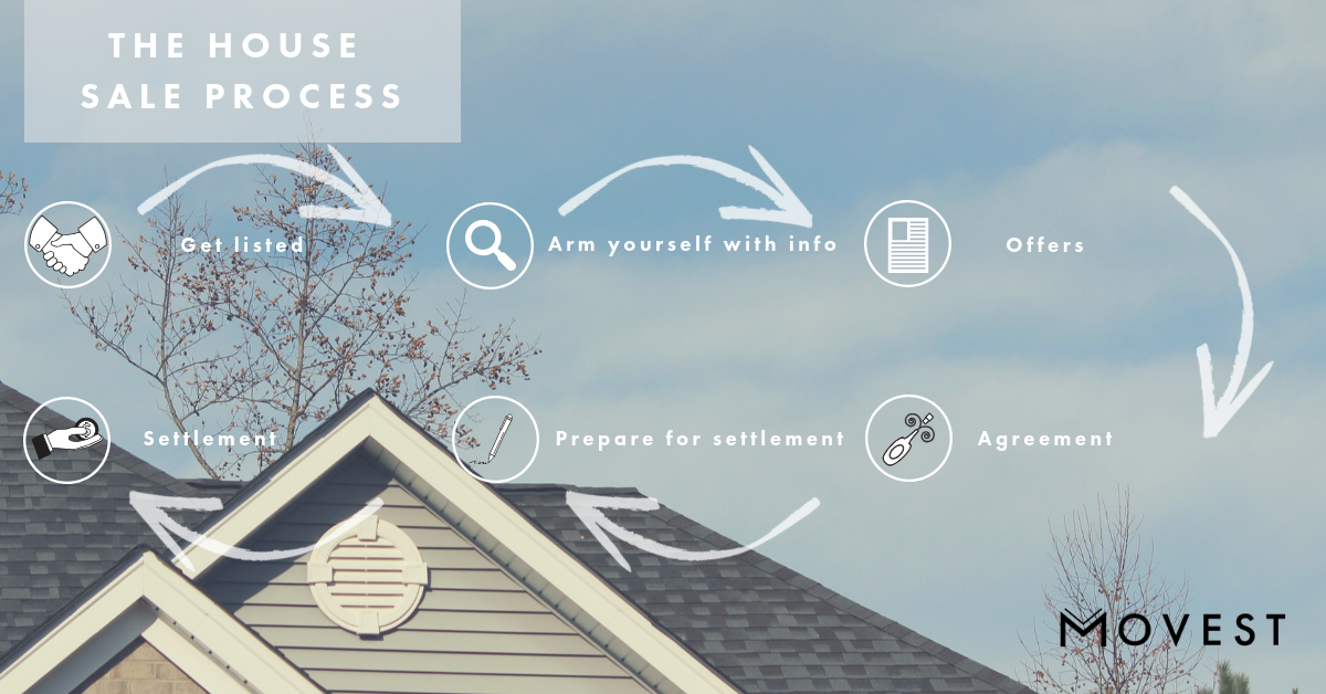 The steps in the process of selling a house in New Zealand.