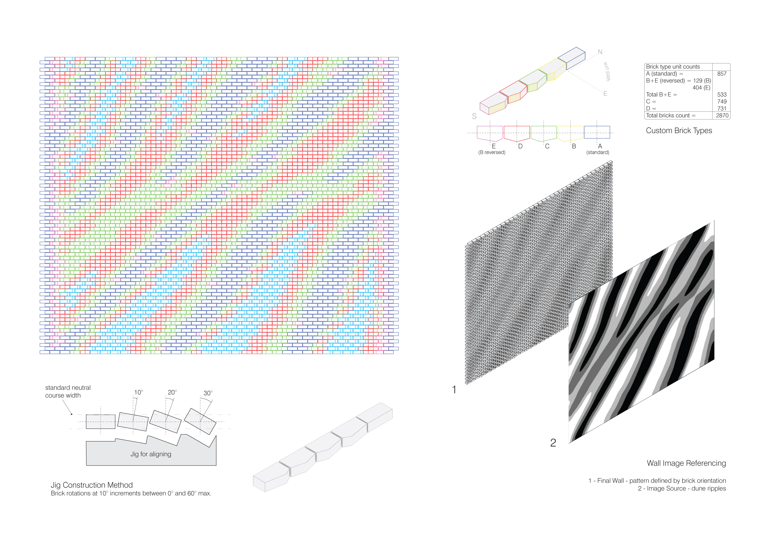 3. Brick typologies and abstracted posterised image used to generate the brick wall pattern