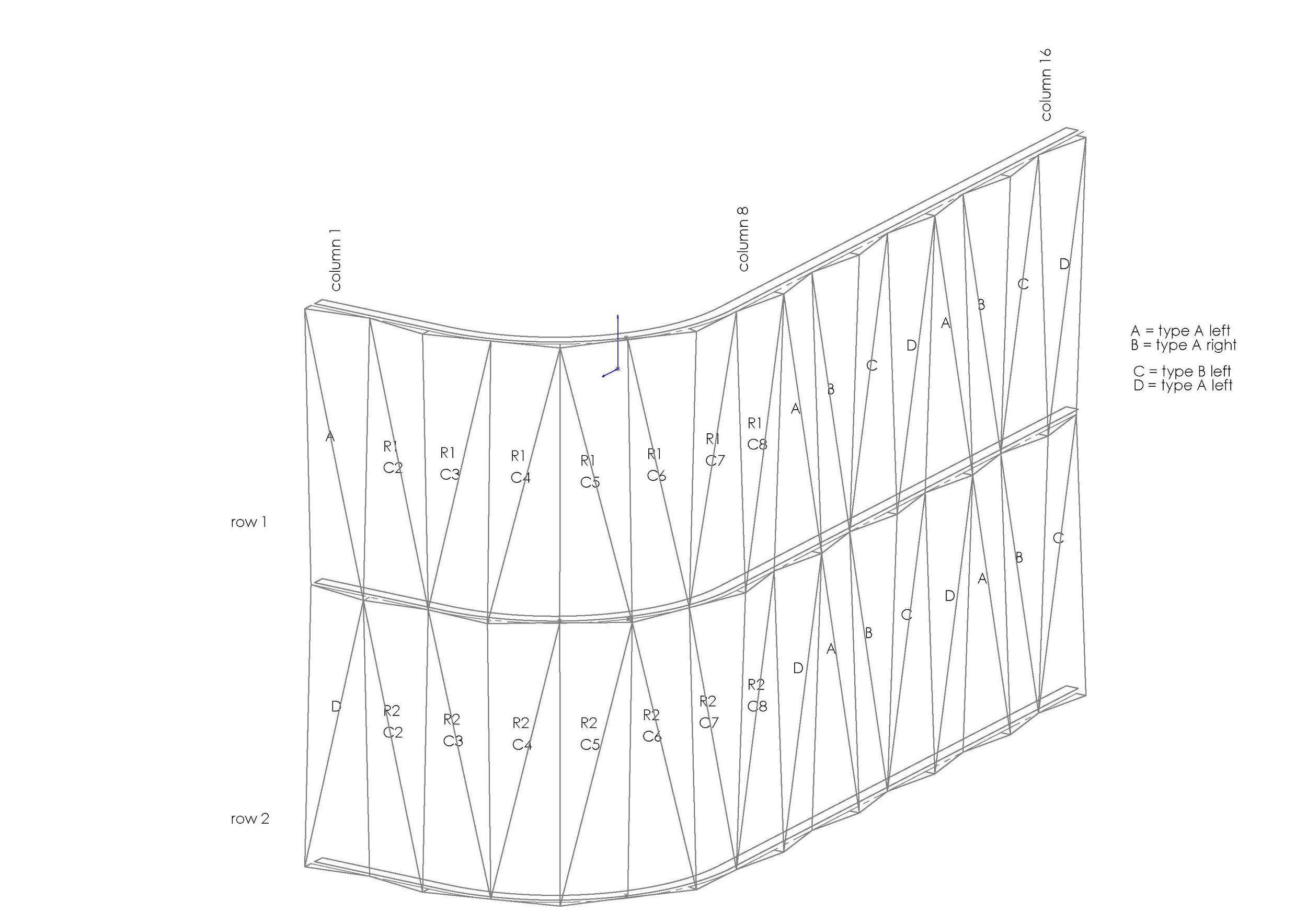 4. Panel types diagram