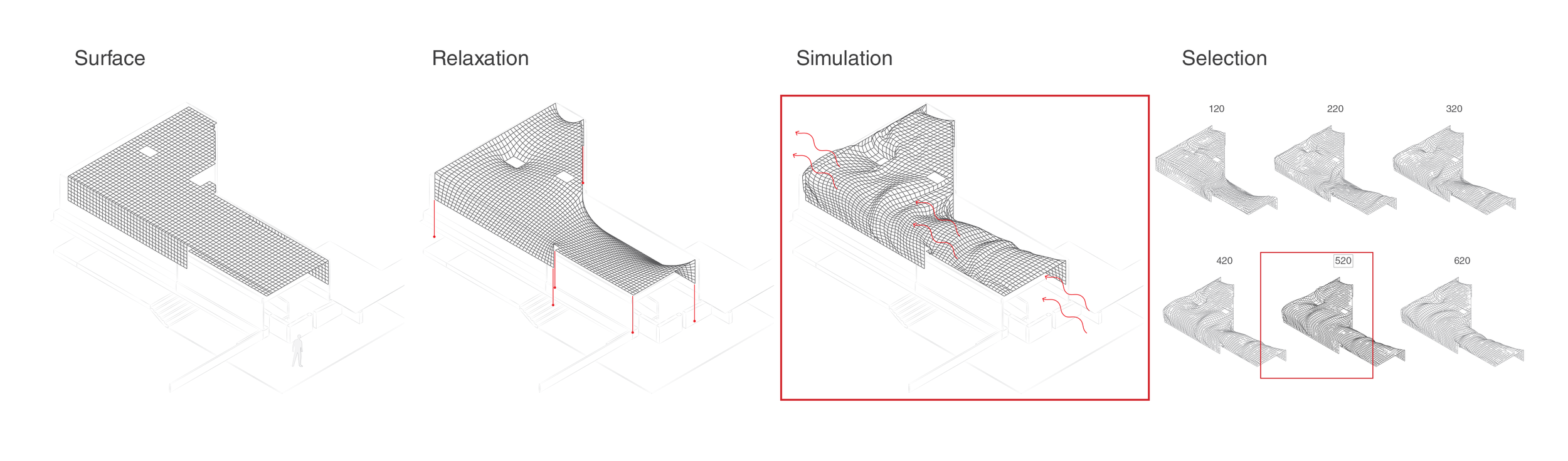 Form finding simulation process