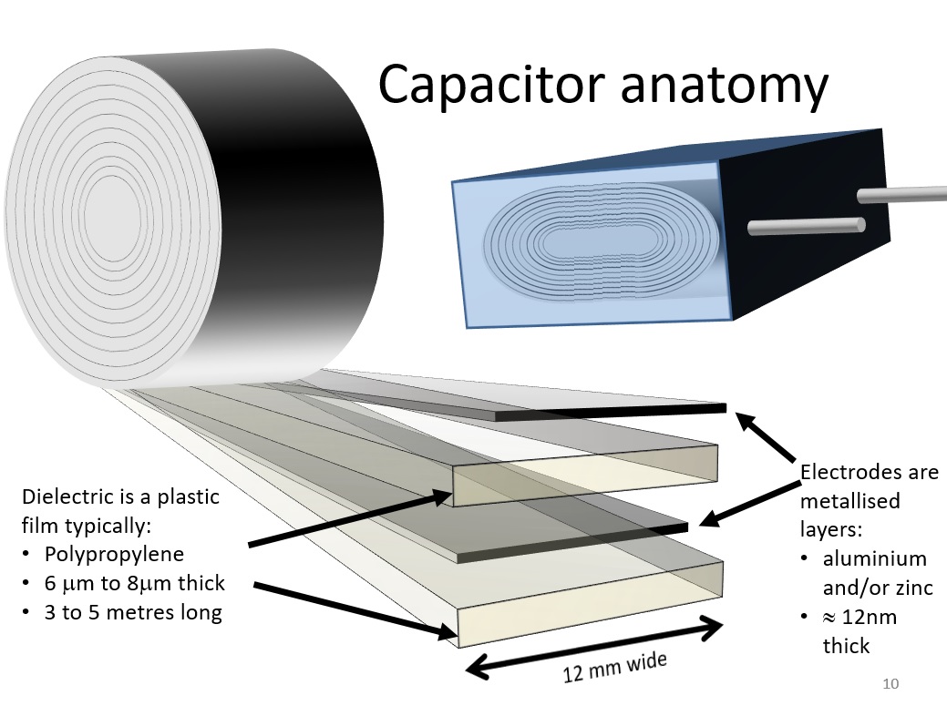 Metalised film capacitors