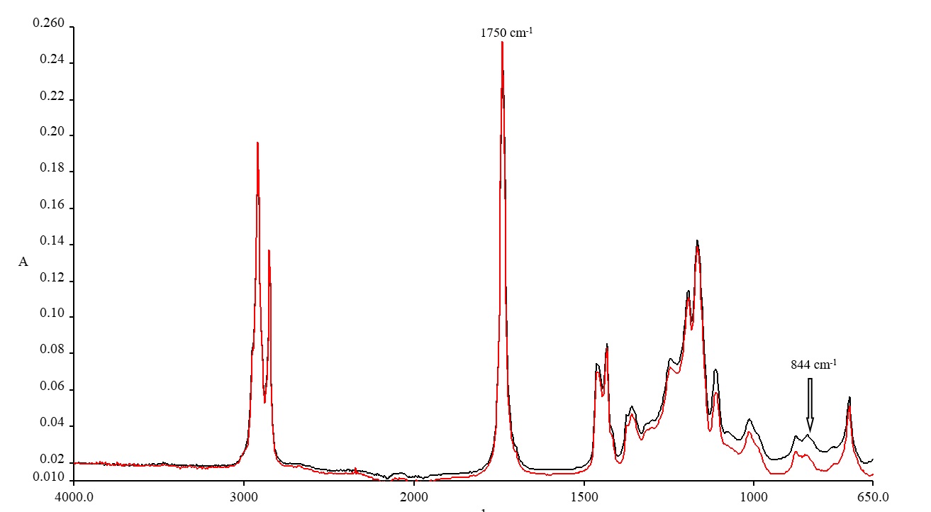 FTIR fingerprints