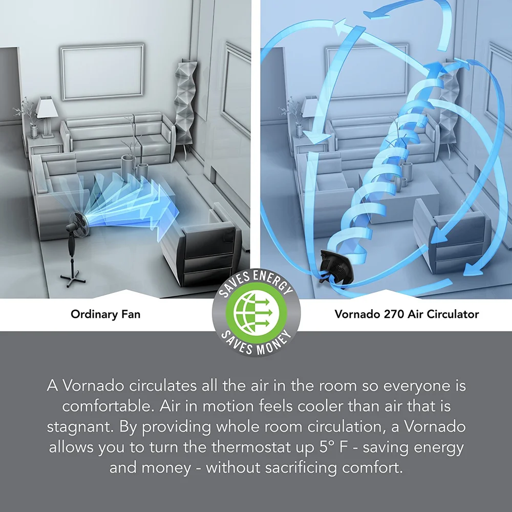 How to Take Apart a Vornado Fan: Easy Step-by-Step Guide