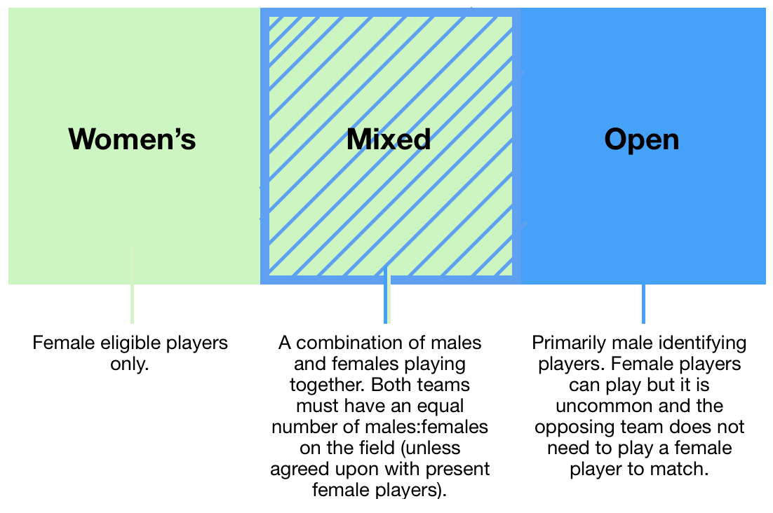 M:X:W Division Expanded Infographic Photo Final.png