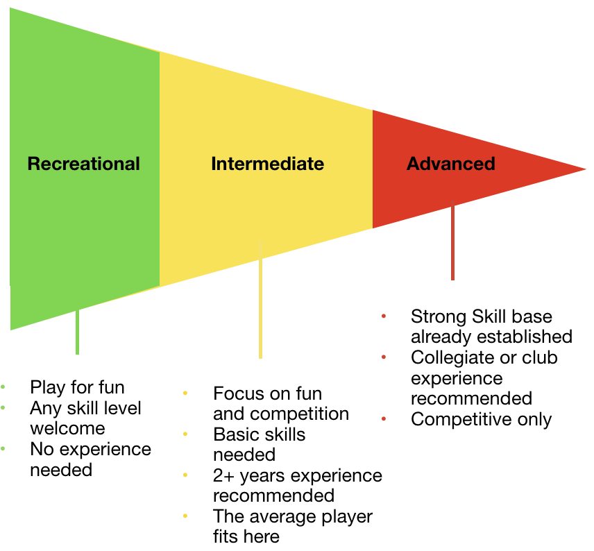 Skill Level Infographic.png