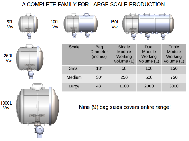 A Complete Family of Sizes.png