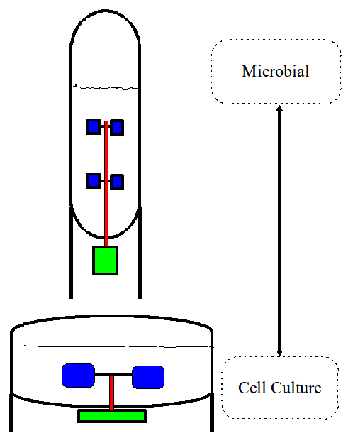 Figure 1. High vs Low L/D