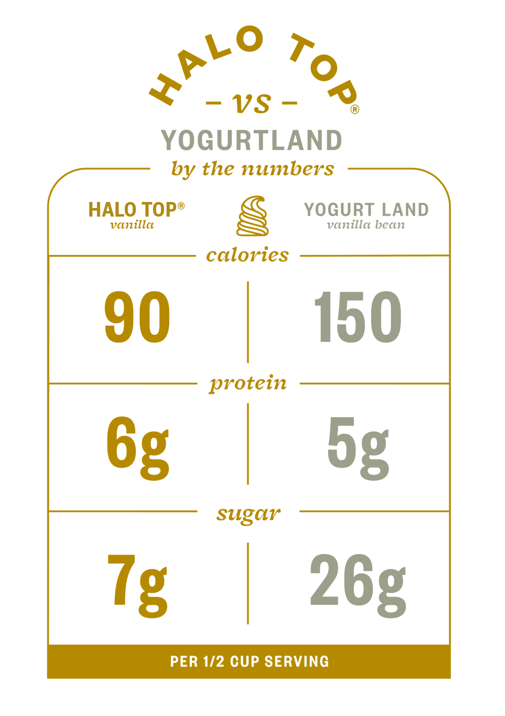 ht-vs-yogurtland.png