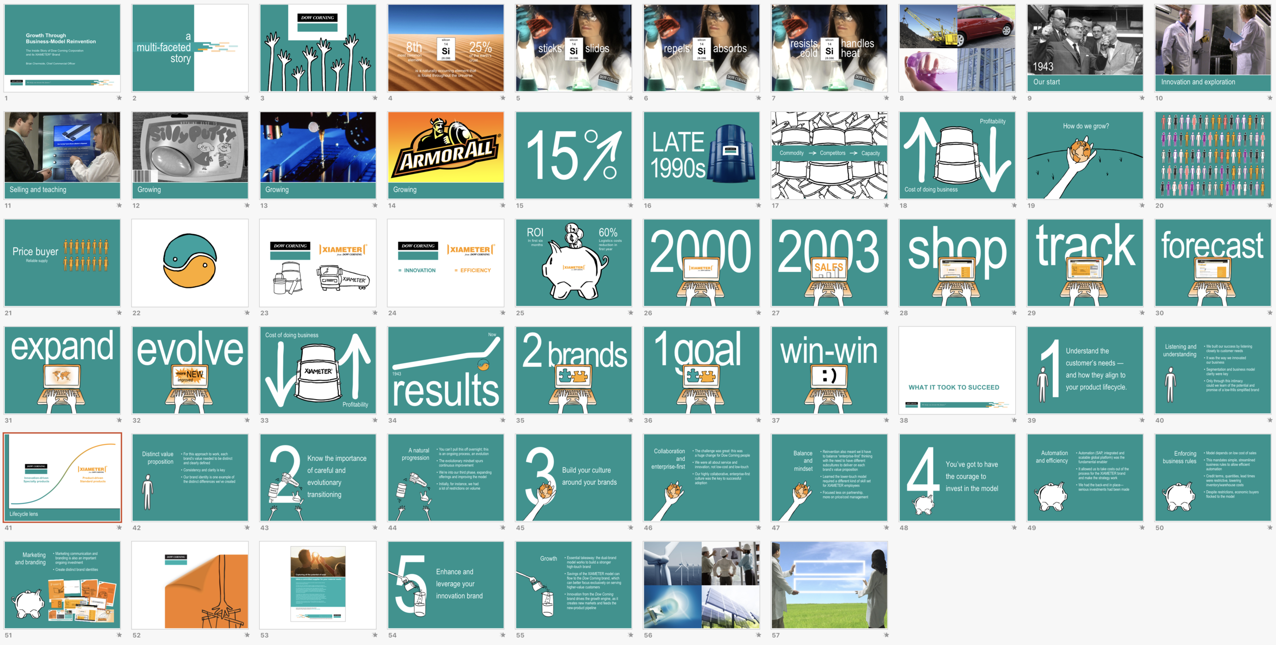 DCX_BMAPresentation_ALLslides.png