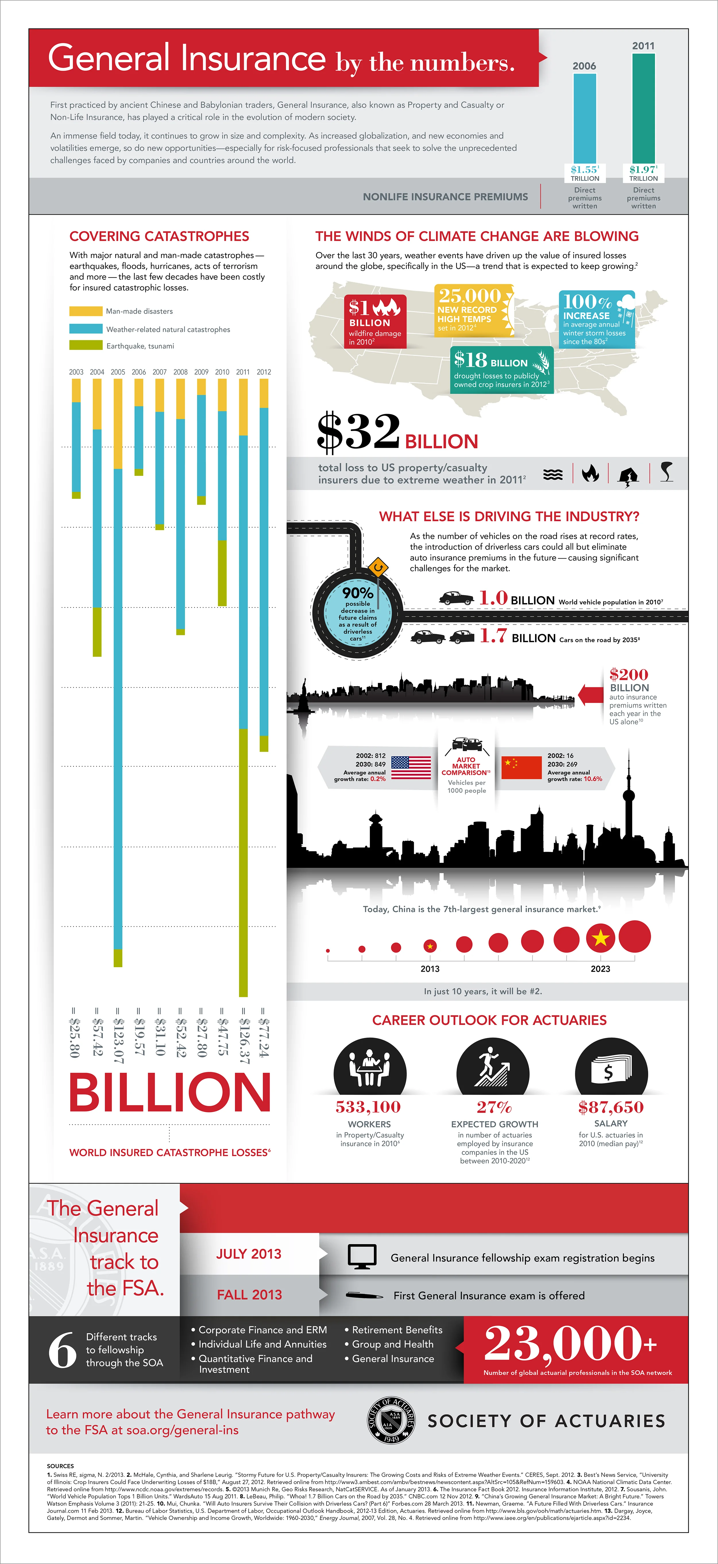 3444_SOA_Infographic_V6_SS.jpg