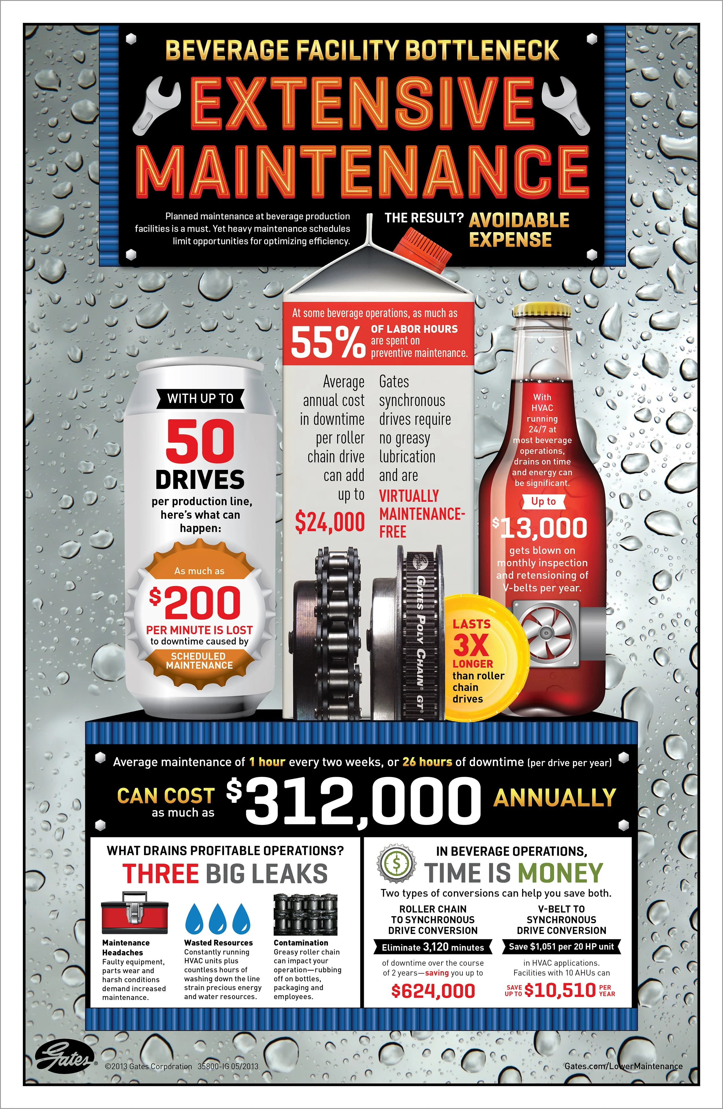 GC-3644_Infogrph_Beverage_v2a_SS.jpg