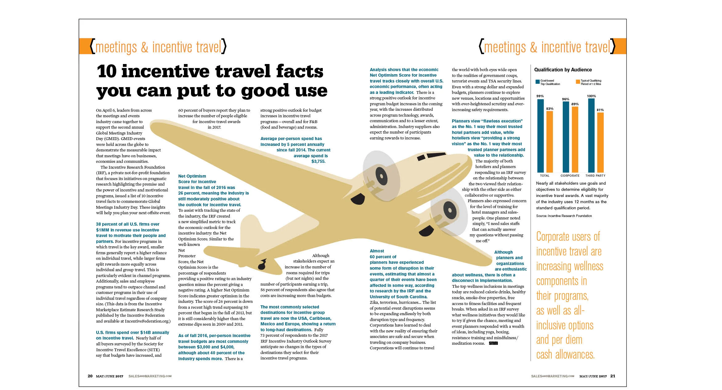  Sales &amp; Marketing Management  magazine 