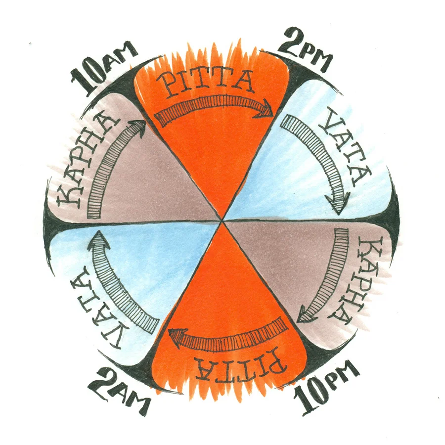 Daily Routines: The Key to Strengthening Health