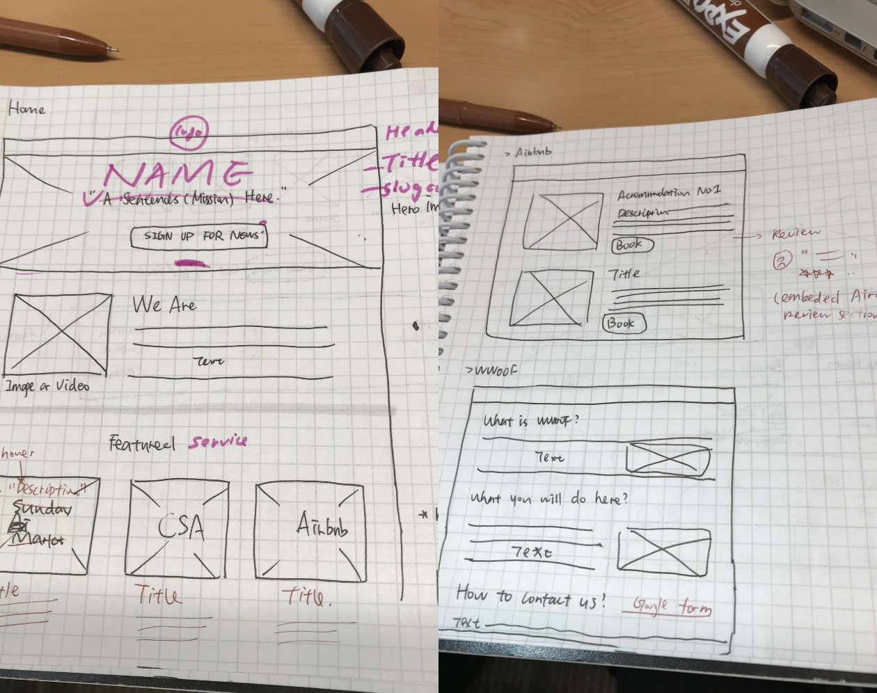 Paper Wireframing