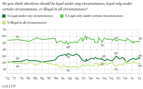 18-538-gallup1-blog480(3).gif