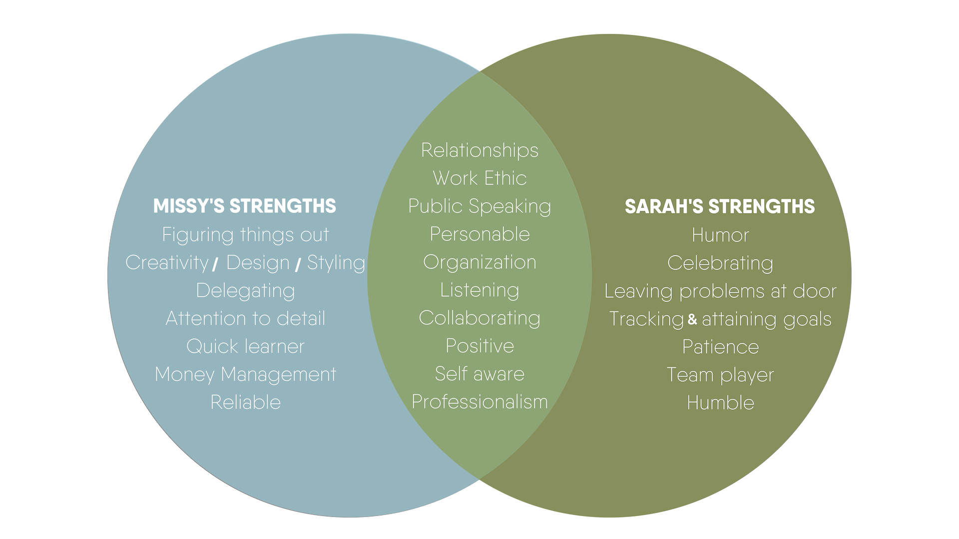 Missy & Sarah Strengths.png