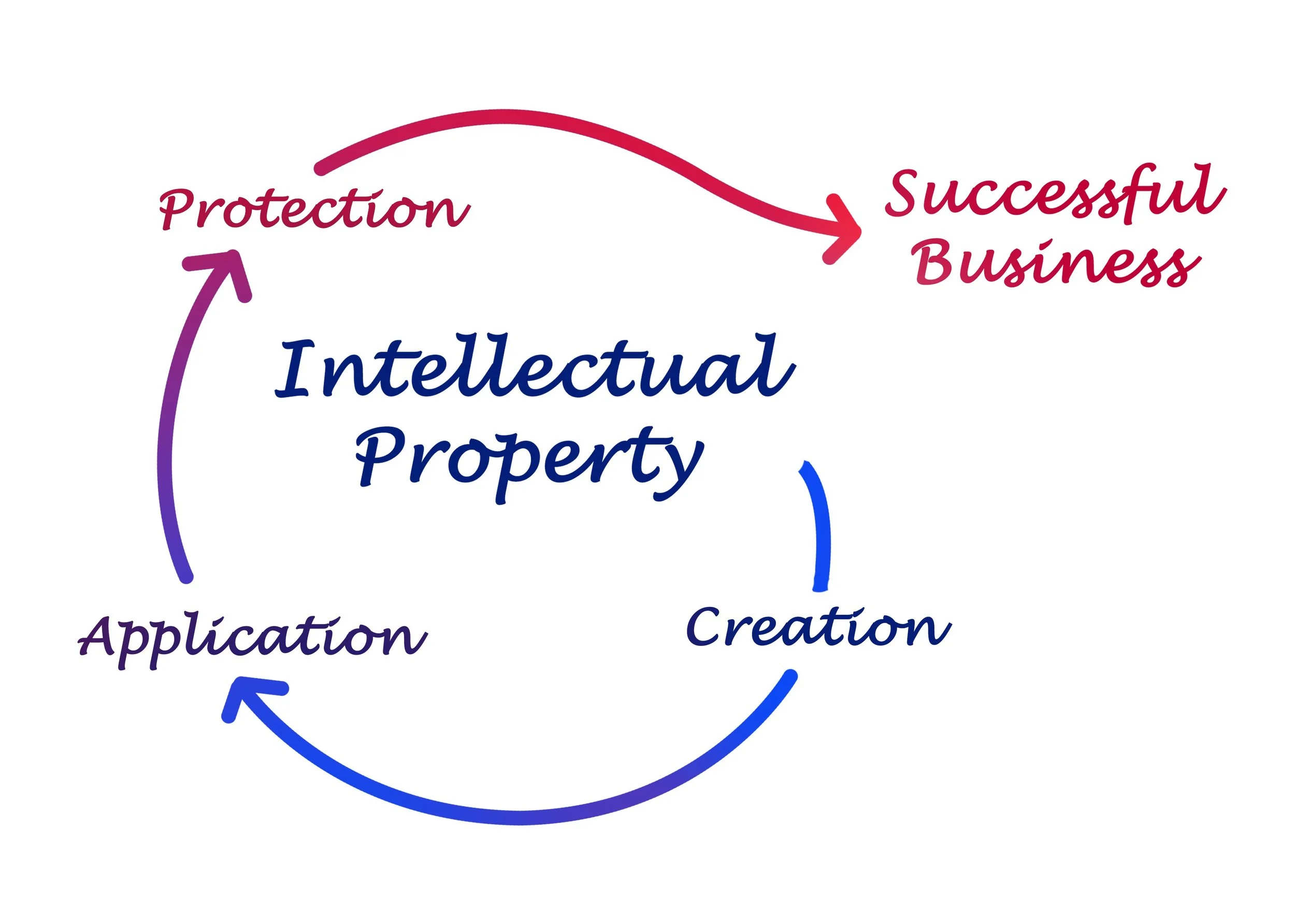 intllectual-property-lawyer.jpg