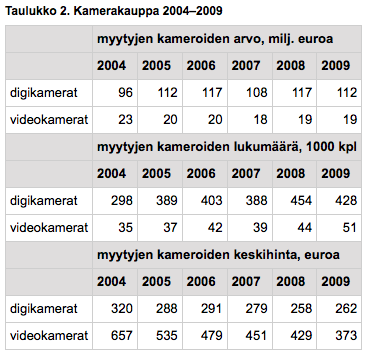 Lähde:Tilastokeskus