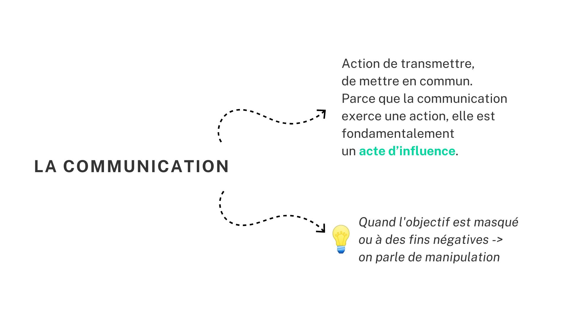 Communication d'influence : origines, évolutions et mutations