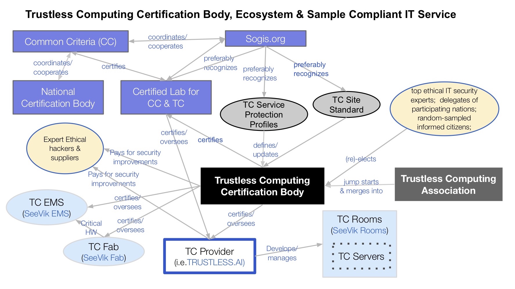 tccb-ecosystem-diagram.jpg