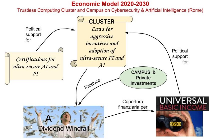 ai-cyber-ubi-chart_english.jpg