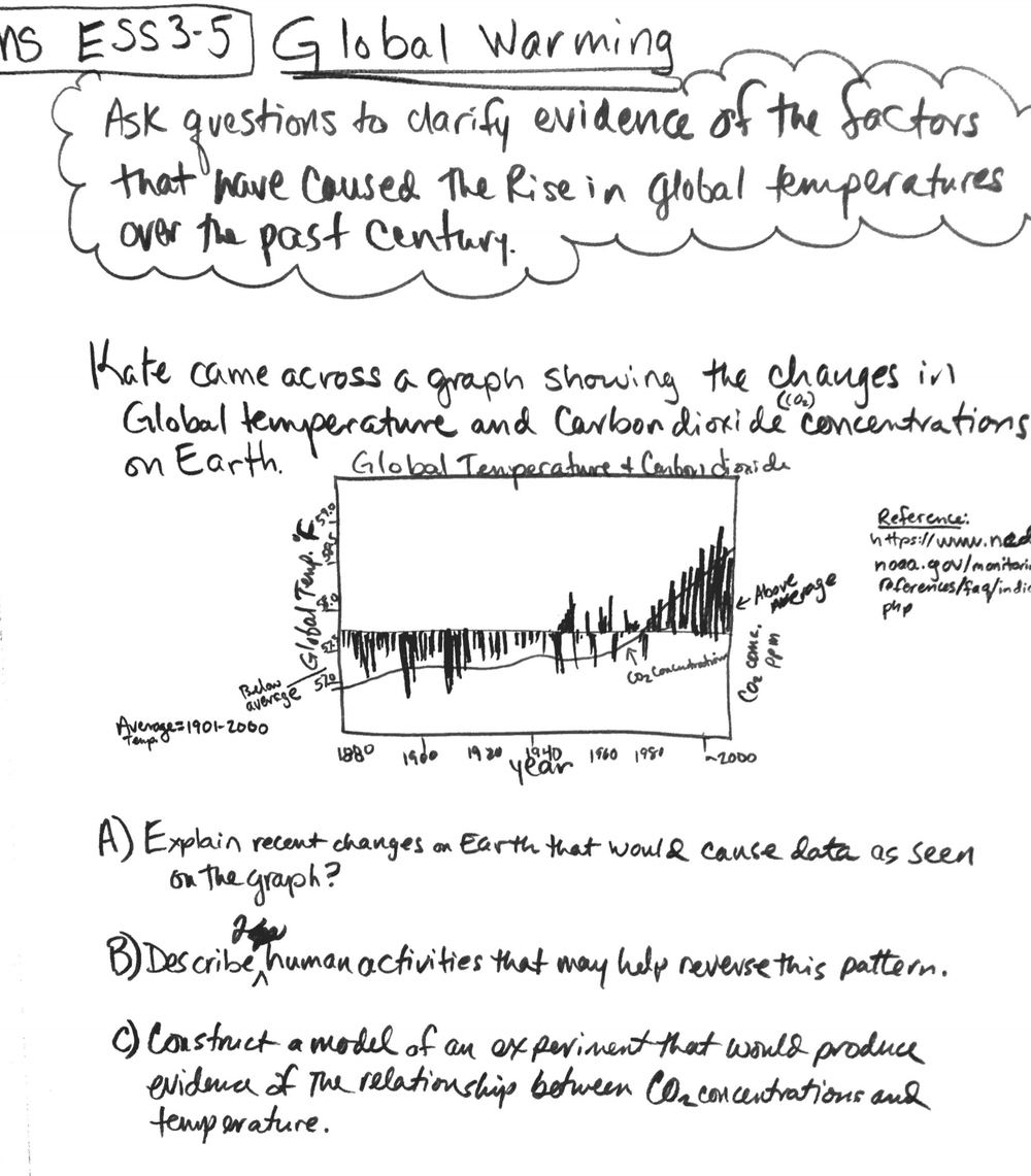 Global Warming — The Wonder of Science