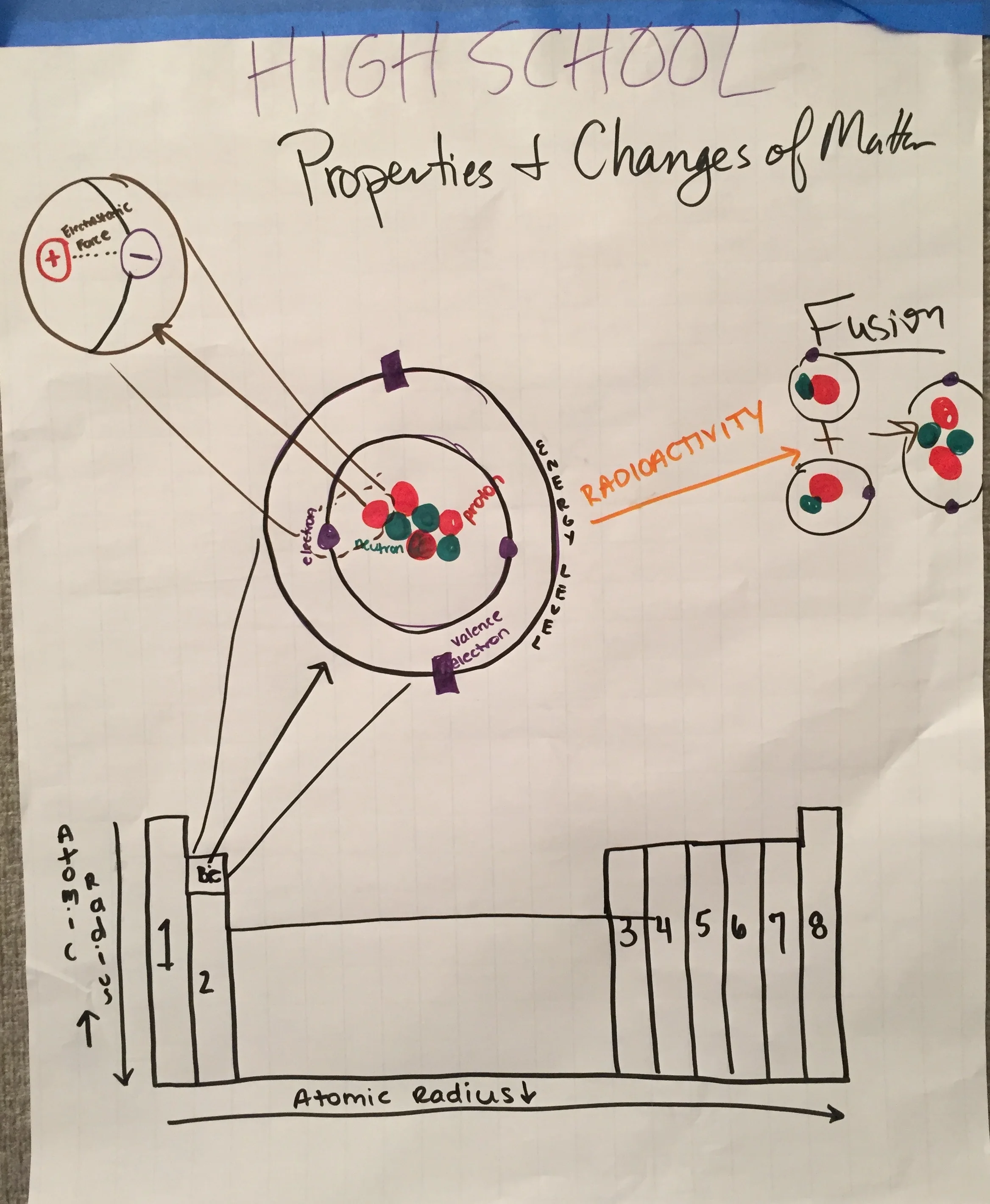 HS - Properties and Changes of Matter.JPG