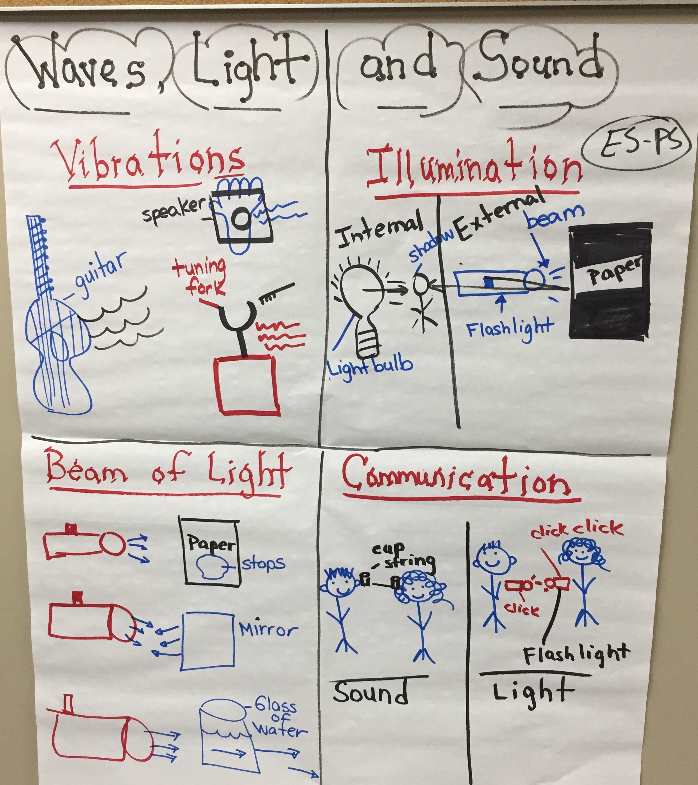 Light Anchor Chart