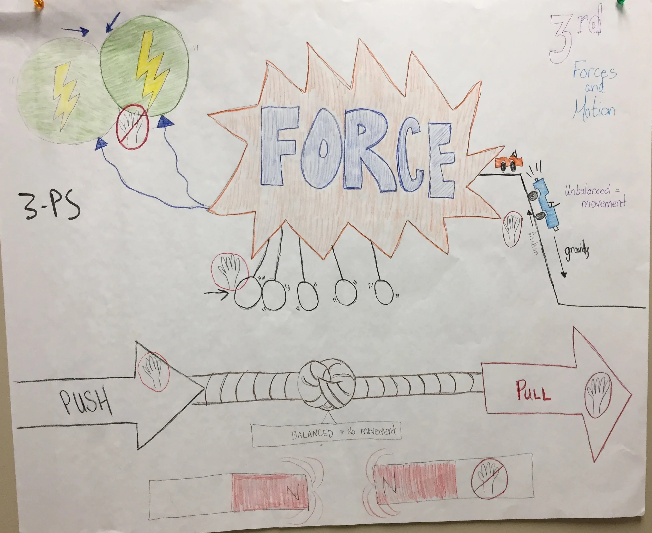 Forces and Interactions — The Wonder of Science