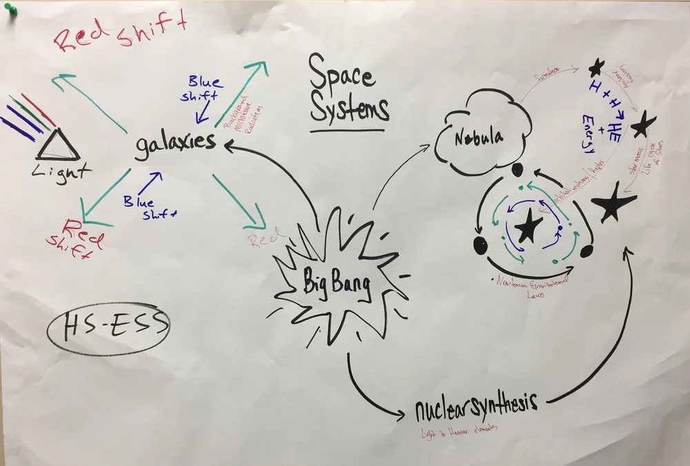 Space Systems — The Wonder of Science